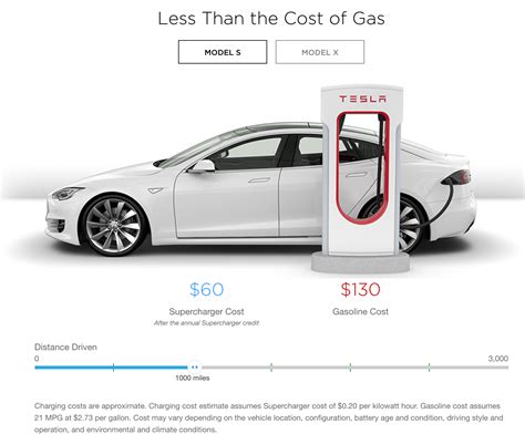 Tesla supercharger cost calculator. Things To Know About Tesla supercharger cost calculator. 